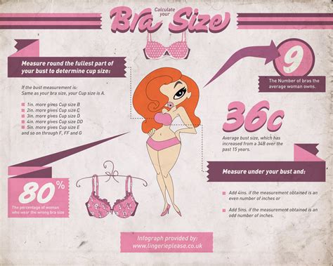 First, you'll want to strip down. Calculate Your Bra Size | Visual.ly