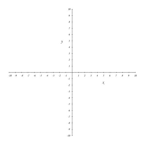 2d Cartesian Coordinate System With Blank Worksheet And Graph Vector