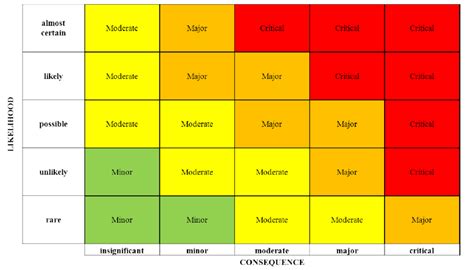 Risk Template In Excel Risk Heat Maps Or Risk Matrix For A Single Risk