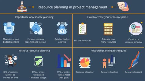 Resource Planning In Project Management Stafiz