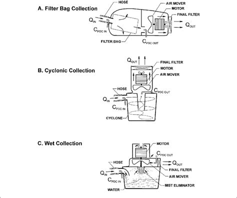 Dyson vacuum replacement parts and accessories u2013 belt. Wiring Diagram Vacuum Cleaner - Wiring Diagram Schemas