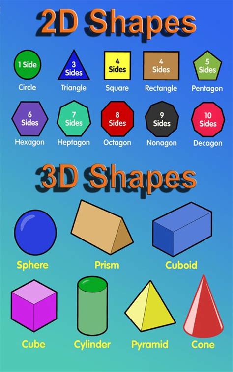 A Poster For Shapes Shape Chart Shapes For Kids Shapes Kindergarten