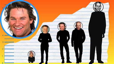 How Tall Is Kurt Russell Height Comparison Youtube