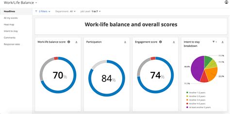 Work Life Balance Survey And Reporting Project Qualtrics