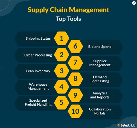 Key Types Of Supply Chain Management Tools