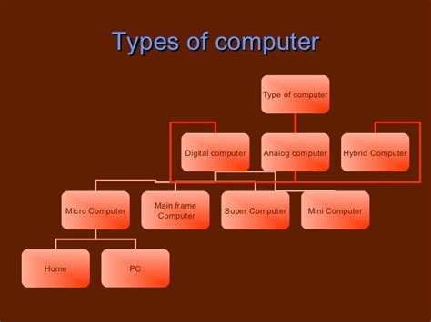 Classification Of Computer System Functions Types