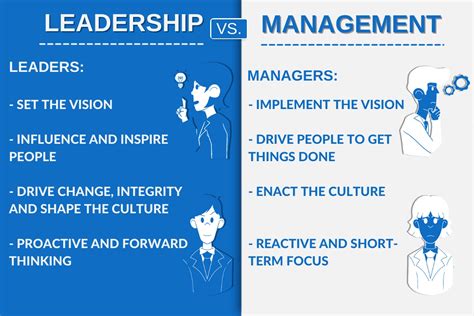 Difference Between Leader And Manager Maysante