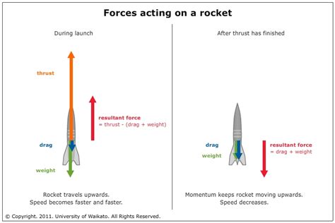 Rocketry Grade 9