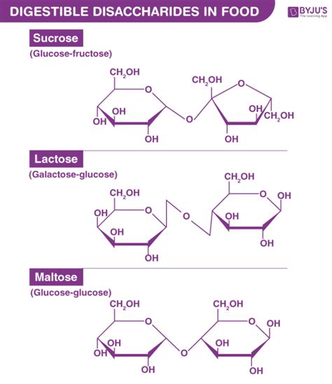 Structure Of Glucose Fructose And Sucrose