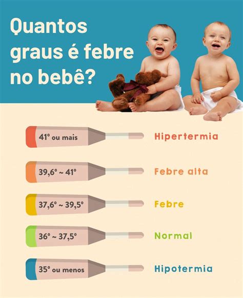 Febre Em Bebê Causas Quantos Graus E Como Baixar A Temperatura