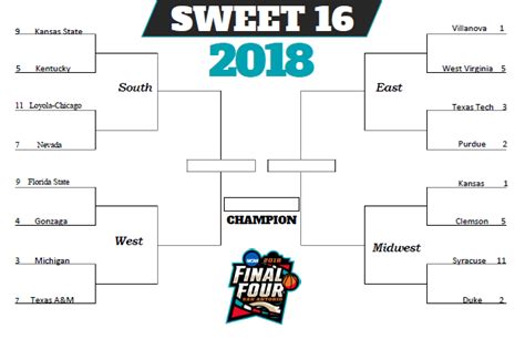 March Madness Sweet 16 Preview Lion Newspaper