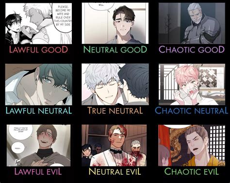 A Yaoi Alignment Chart Based On What Ive Been Nude Porn Picture