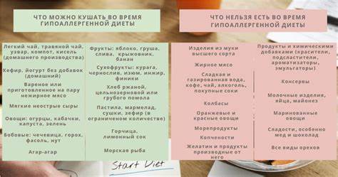 Меню при диете при дерматите