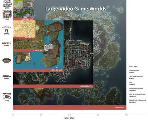Video Game World Map Size Comparison Best Games Walkthrough