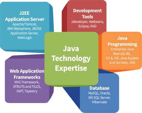Java Aashdit Technologies
