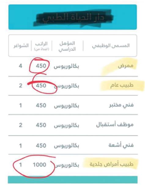 محافظ قلقيلية يتفقد عملية صرف رواتب الاسرى في دائرة البريد. راتب تخصص مختبرات طبية