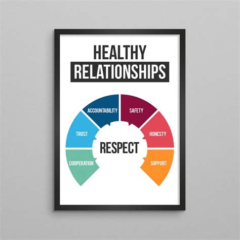 Healthy Relationships Minimal Poster Respect Mental Health Etsy