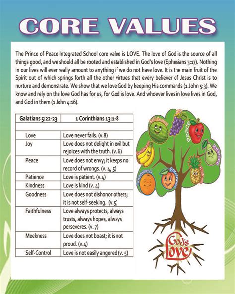 Free Printable Fruit Of The Spirit Lessons