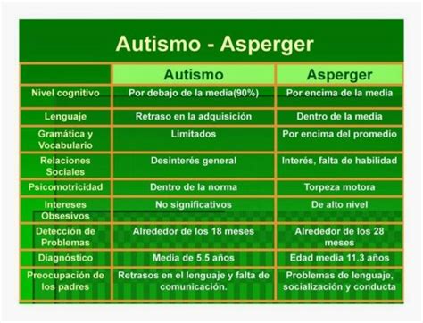 Síndrome de Asperger Qué es test y tratamiento Demedicina com