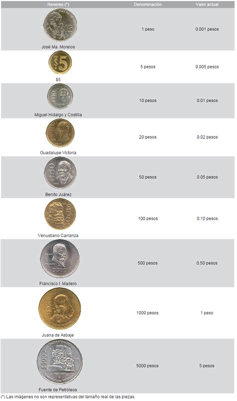 Este Es El Valor Real Y Actual De Tus Monedas Viejas Dineroenimagen