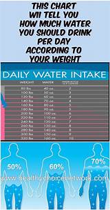 Stalled weight loss and fat burn: #chart #drink #water #daily #weight | Water intake chart ...