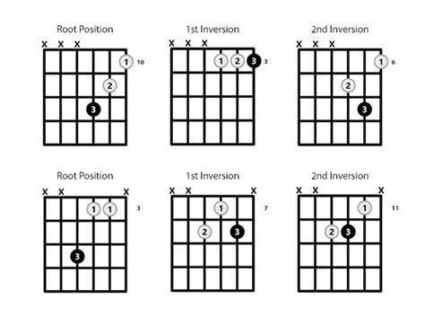 Gm Chord On The Guitar G Minor Diagrams Finger Positions Theory