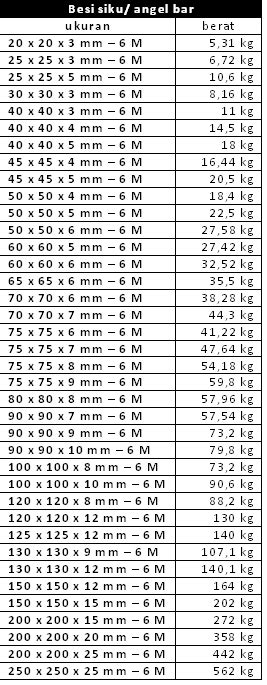 Tabel Berat Besi Siku Berat Besi Tabel Siku