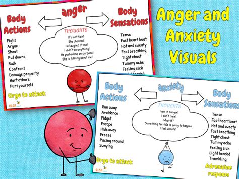 Emoji Anger Scale Elsa Support Autism Classroom Class