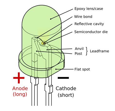 Led Light Emitting Diode Explained Soldered Electronics