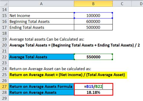 Using total assets on the exact date or average total assets Return on Average Assets Formula | Calculator (Excel template)