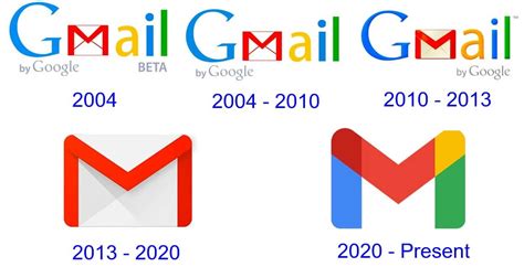 Gmail Logo And Its History Logomyway
