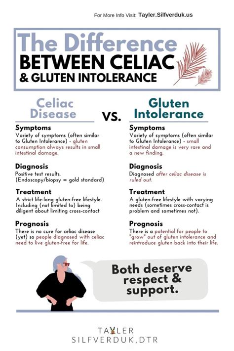 Celiac Disease Diagnosis