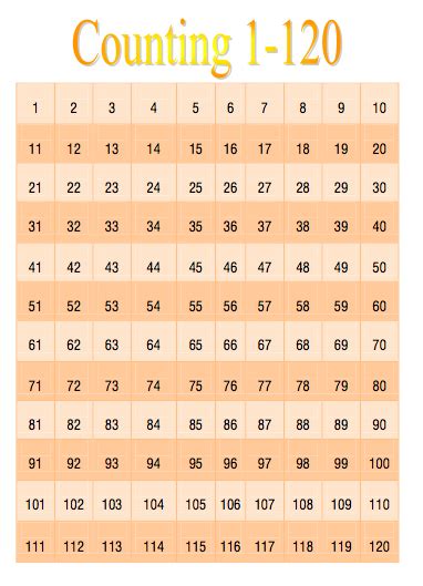 Counting Chart To 120 Printable