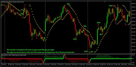 Forex Trading System No Repaint Ghidorah Forex Ea Version Iii