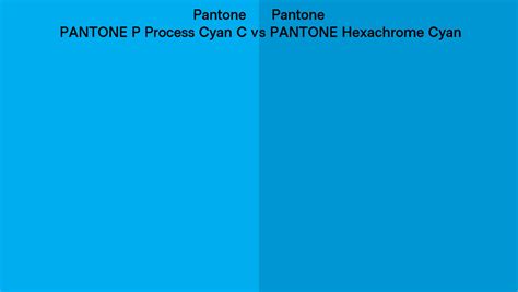 Pantone P Process Cyan C Vs Pantone Hexachrome Cyan Side By Side Comparison