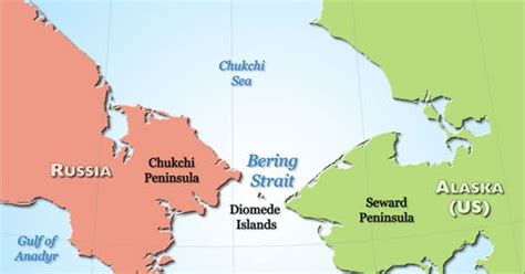 Brainfart Thoughts The Bering Strait