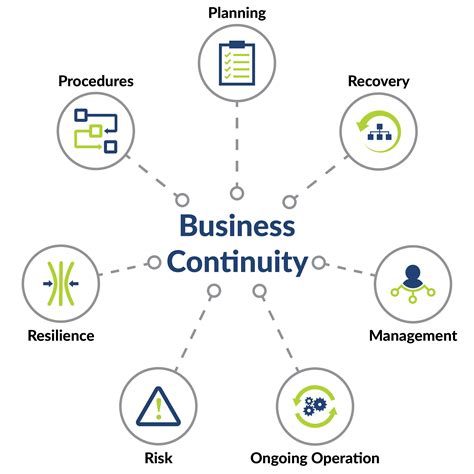 Business Continuity Plan The Straits Journal