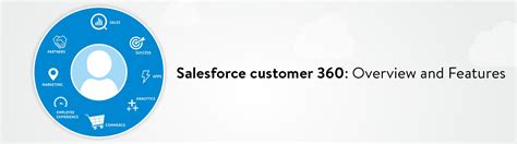 Salesforce customer 360: Overview and Features