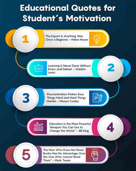 How To Motivate Students To Learn And Study