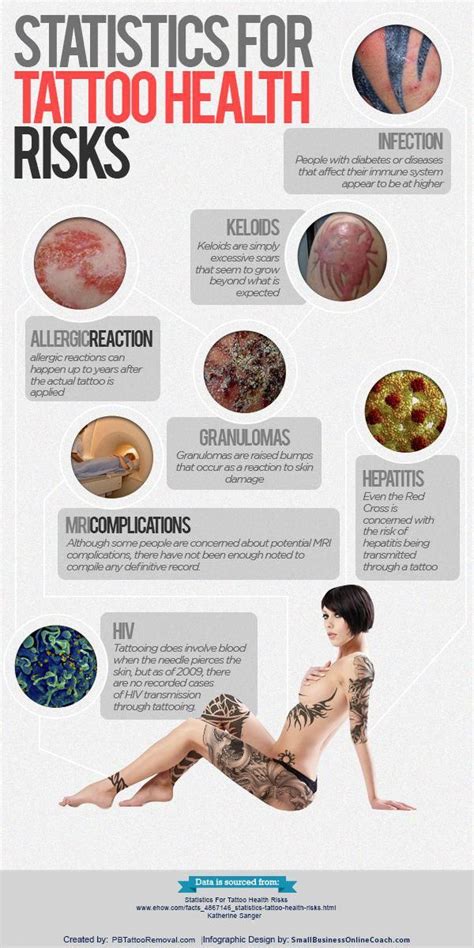 Tattoo Health Risks Statistics Check Out Health Products Below