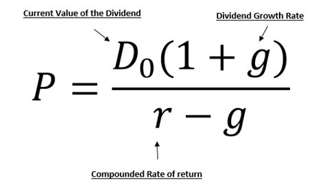 Stock Valuation And The Gordon Growth Model | Seeking Alpha