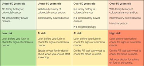 Unlike colon cancers, most rectal cancers cause symptoms. Signs and Symptoms of Colorectal Cancer