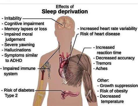 This might occur chronically, with inadequate sleep over an extended period of time, or it the next option to treat sleep deprivation is the opposite of sleep: Need some help ? | Sleep deprivation, Nursing study ...
