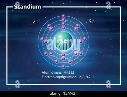 Symbol And Electron Diagram For Scandium Illustration Stock Vector