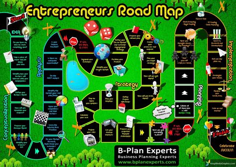 A four-step guide to become an entrepreneur - Rediff Getahead
