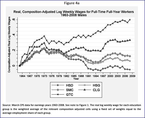 Why The Middle Class Is Dying Fabius Maximus Website