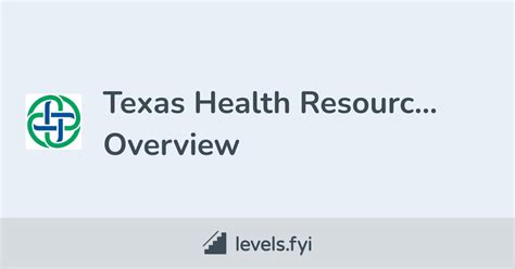 Texas Health Resources Careers Levelsfyi