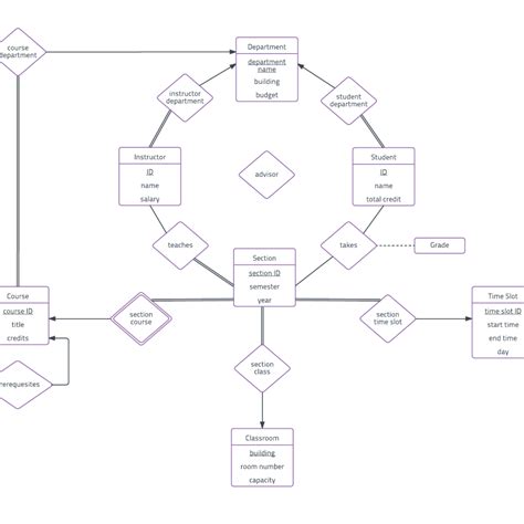 Diagram Er Diagram For Hospital Management System In Dbms Ermodelexample Com