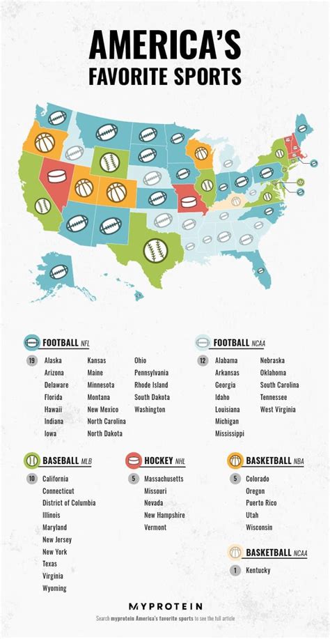 This Map Highlights Each State S Favorite Sport