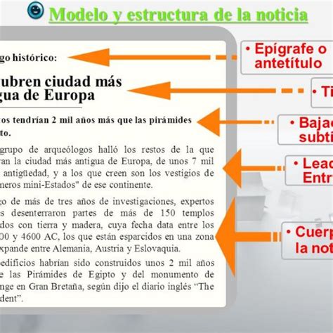 Elementos Para Redactar Una Noticia Diario Melilla